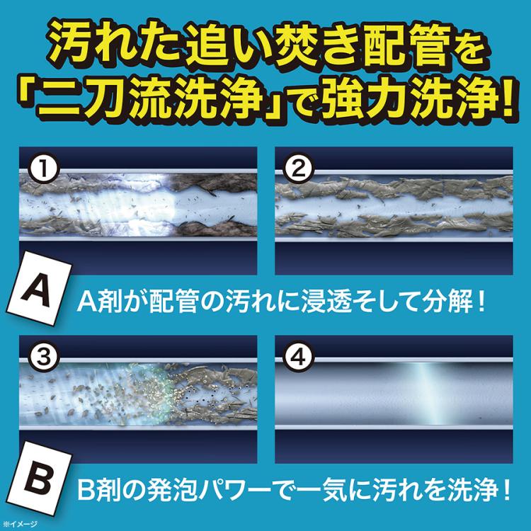 追い焚き配管洗浄セット 風呂釜洗浄剤「ナイアガラーン」／2回・3回セット | TBSショッピング