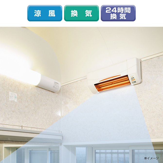 「換気機能」でカビの繁殖や結露を防ぎます