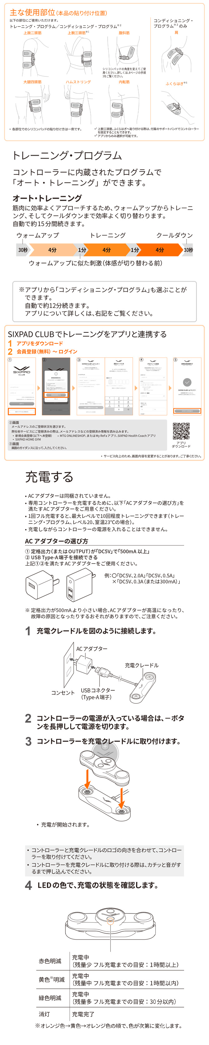 使い方