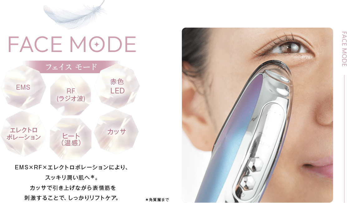 FACEMODE:EMS・RF (ラジオ波)・赤色LED・エレクトロポレーション・ヒート温感・カッサ。EMS×RF×エレクトロポレーションにより、スッキリ潤い肌へ＊。カッサで引き上げながら表情筋を刺激することで、しっかりリフトケア。＊角質層まで