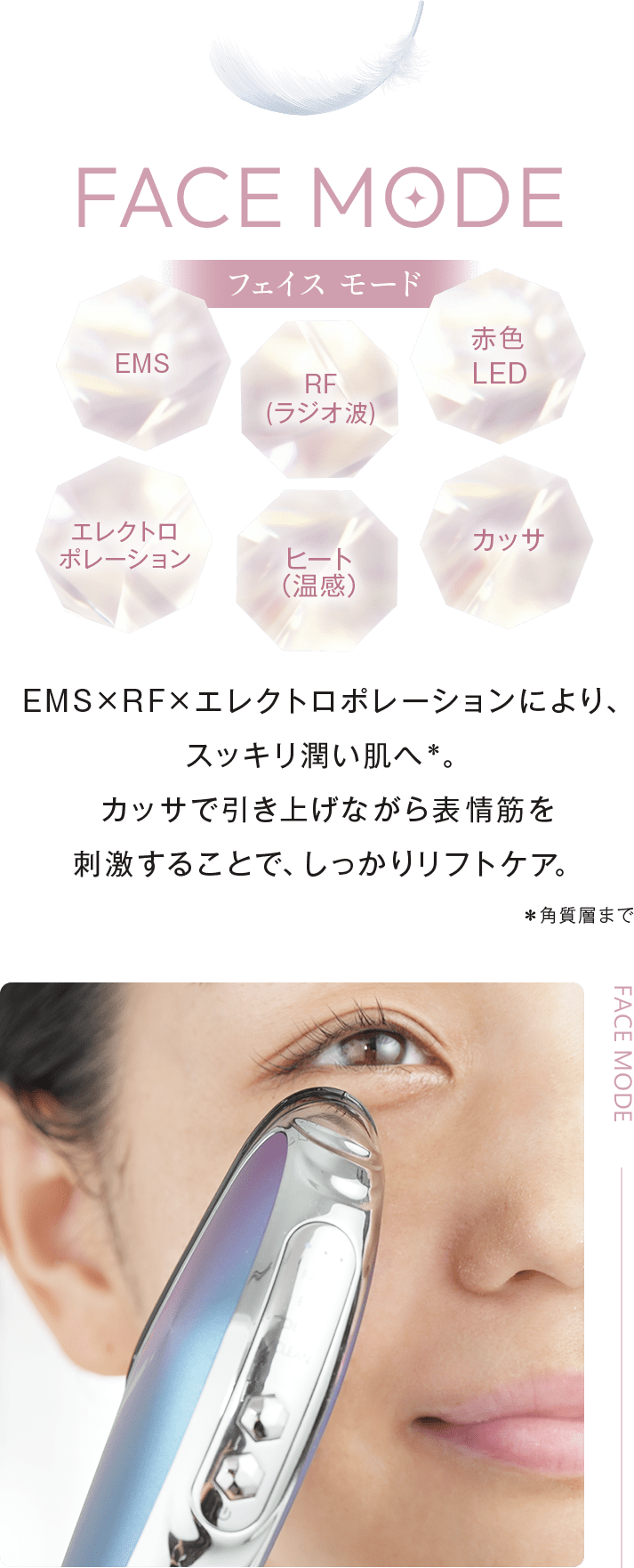 FACEMODE:EMS・RF (ラジオ波)・赤色LED・エレクトロポレーション・ヒート温感・カッサ。EMS×RF×エレクトロポレーションにより、スッキリ潤い肌へ＊。カッサで引き上げながら表情筋を刺激することで、しっかりリフトケア。＊角質層まで