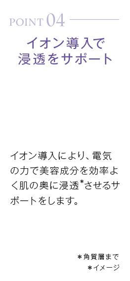 point04_イオン導入で浸透をサポート。イオン導入により、電気の力で美容成分を効率よく肌の奥に浸透＊させるサポートをします＊角質層まで＊イメージ