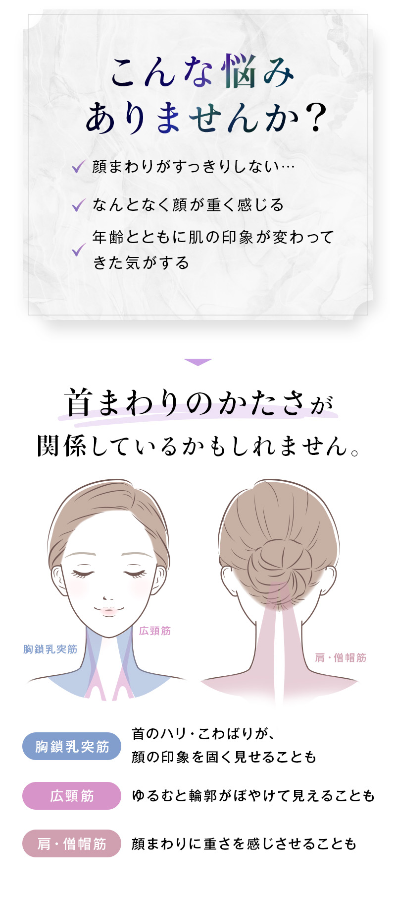 こんな悩みありませんか？✓顔まわりがすっきりしない…、✓なんとなく顔が重く感じる、✓年齢とともに肌の印象が変わってきた気がする