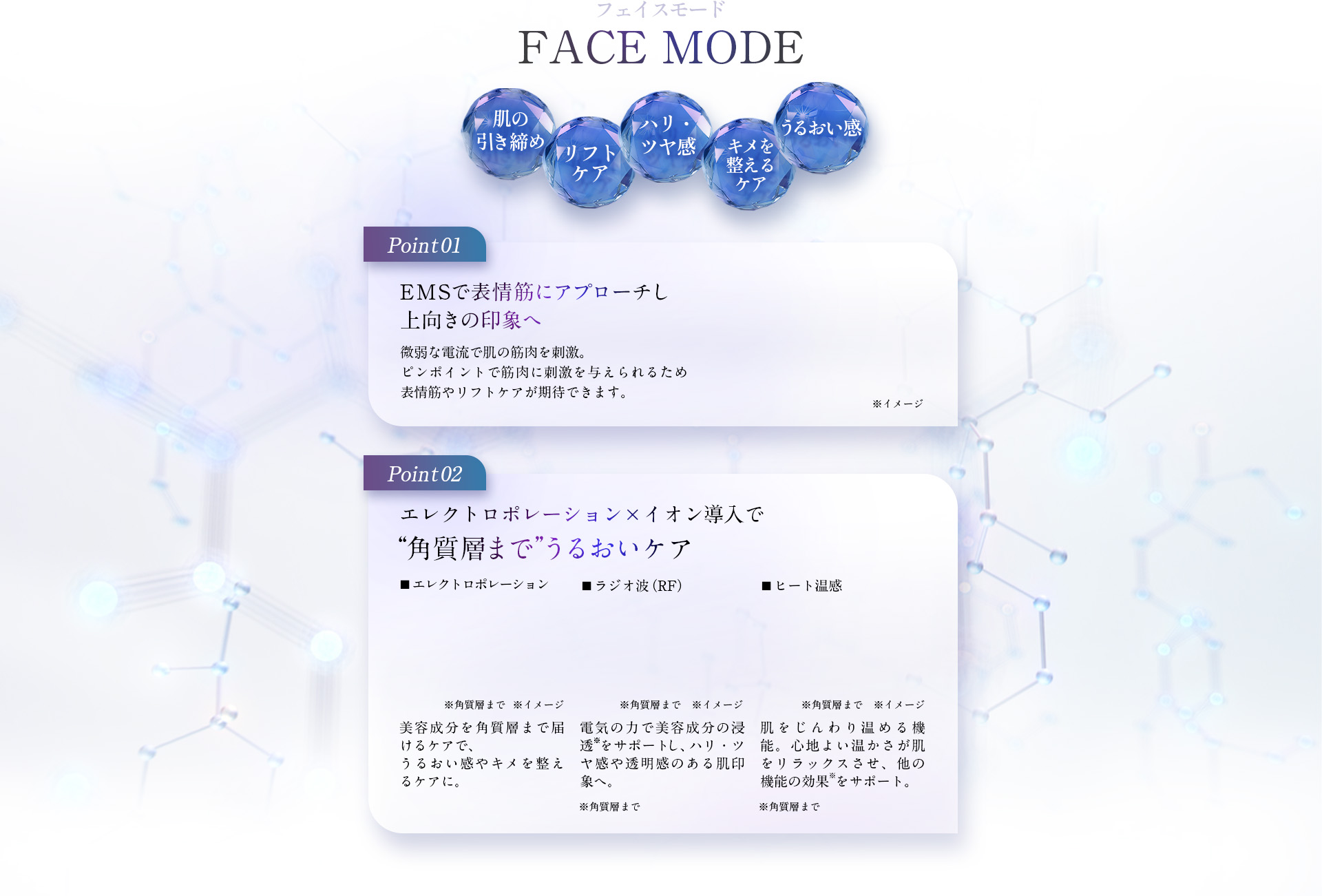 フェイスモード:肌の引き締め、リフトケア、ハリ・ツヤ感、キメを整えるケア、うるおい感