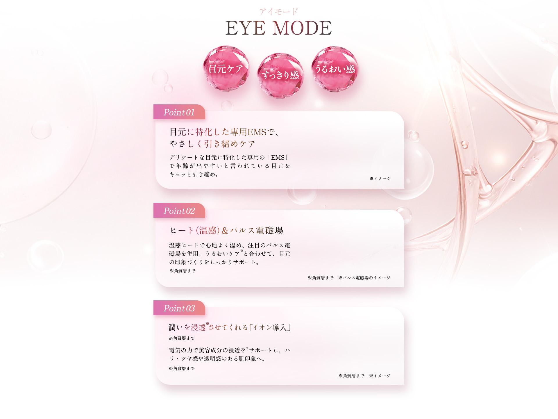 アイモード:目元ケア、すっきり感、うるおい感