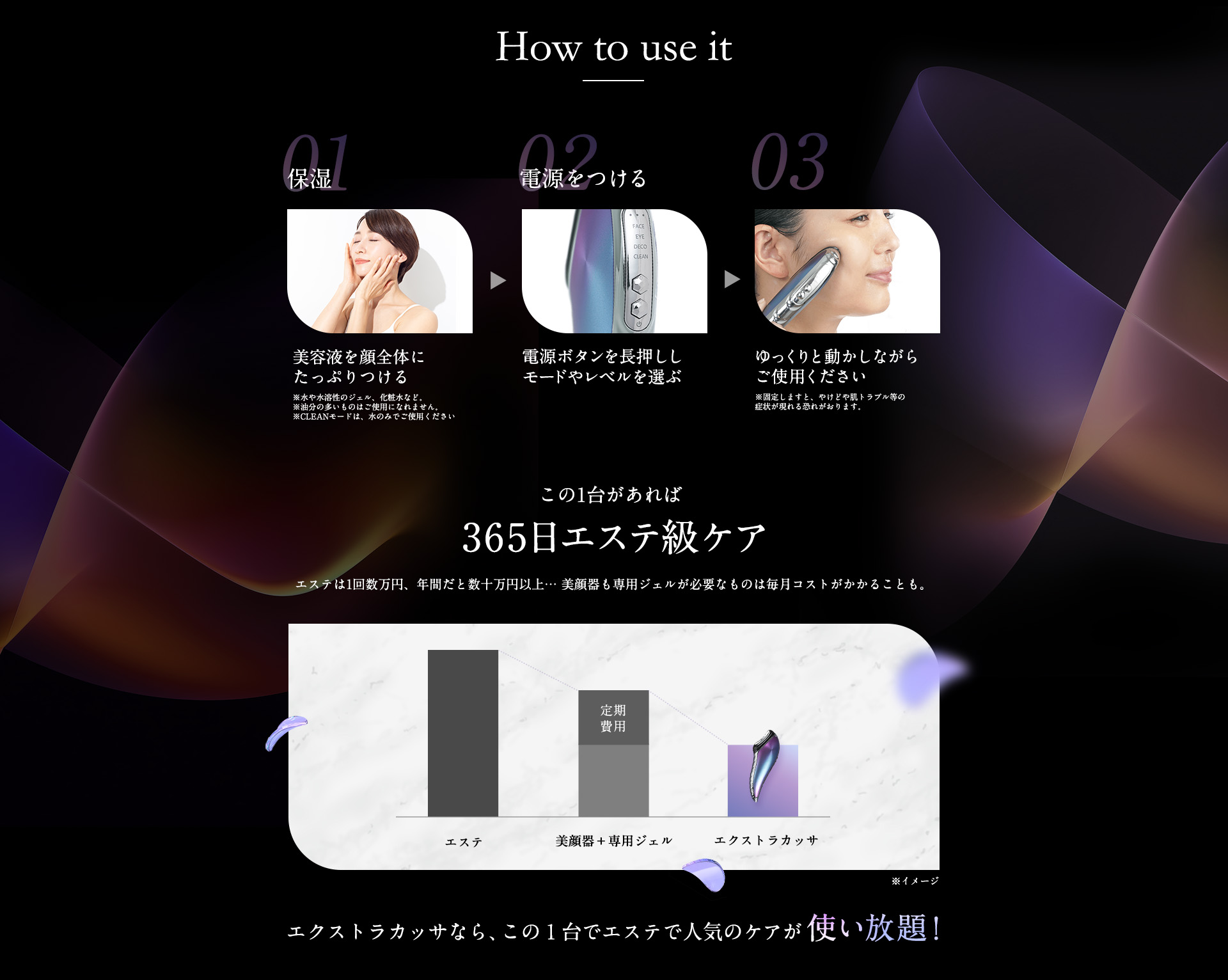 使い方:1,保湿。美容液を顔全体にたっぷりつける。2,電源をつける。電源ボタンを長押ししモードやレベルを選ぶ。3,ゆっくりと動かしながらご使用ください。
                                この1台があれば365日エステ級ケア。エクストラカッサならこの1台でエステで人気にケアが使い放題！