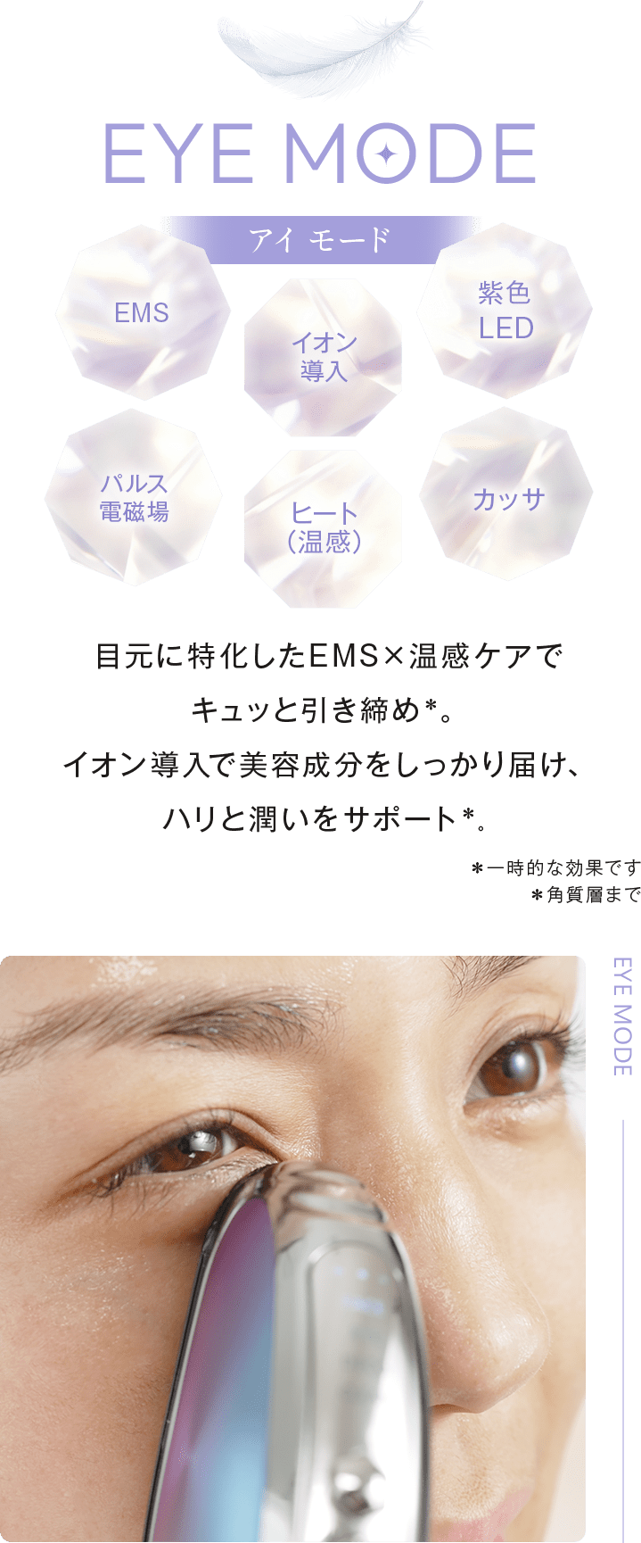 EYEMODE:EMS・イオン導入・イオン導入・パルス電磁場・ヒート（温感）・カッサ。目元に特化したEMS×温感ケアでキュッと引き締め＊。イオン導入で美容成分をしっかり届け、ハリと潤いをサポート＊。＊一時的な効果です＊角質層まで