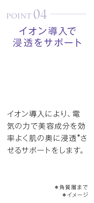 point04_イオン導入で浸透をサポート。イオン導入により、電気の力で美容成分を効率よく肌の奥に浸透＊させるサポートをします＊角質層まで＊イメージ