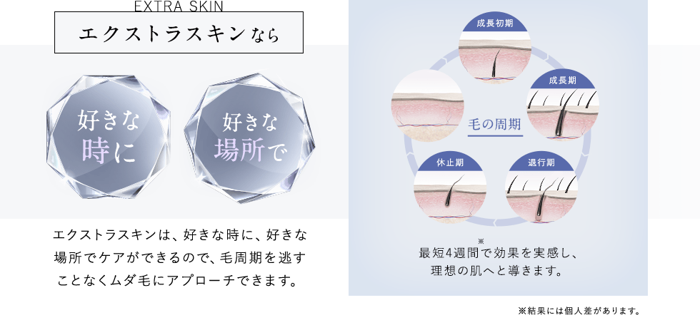エクストラスキンなら好きな時に好きな場所で