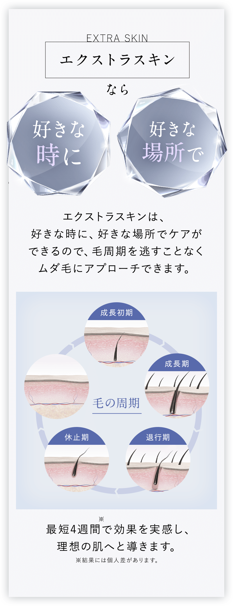エクストラスキンなら好きな時に好きな場所で