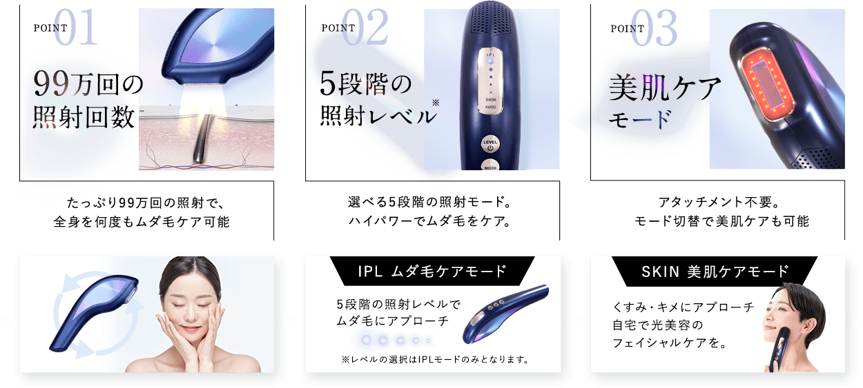 point01:99万回の照射回数 point02:5段階の照射レベル poin03:美肌ケアモード