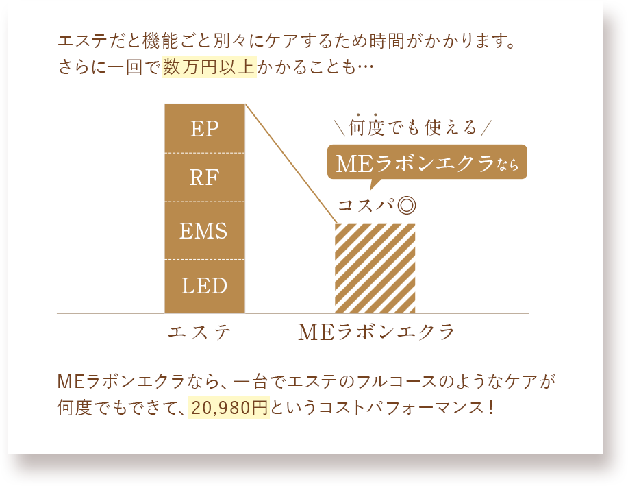 MEラボンエクラグラフ