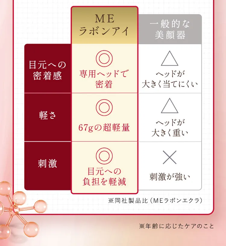 MEラボンアイ | TBSショッピング
