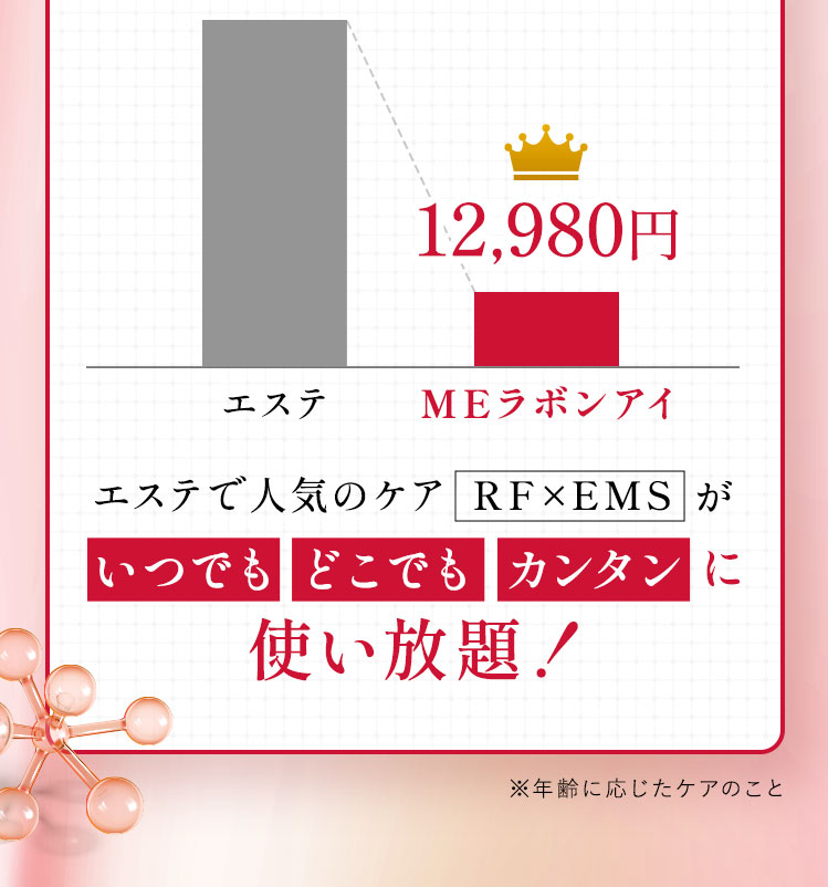 《圧倒的なコストパフォーマンス》エステで人気のケア（RF×EMS）がいつでも・どこでも・カンタンに使い放題！