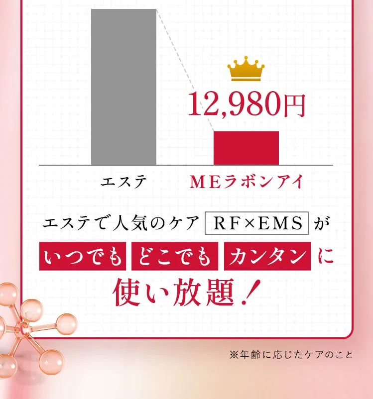 《圧倒的なコストパフォーマンス》エステで人気のケア（RF×EMS）がいつでも・どこでも・カンタンに使い放題！