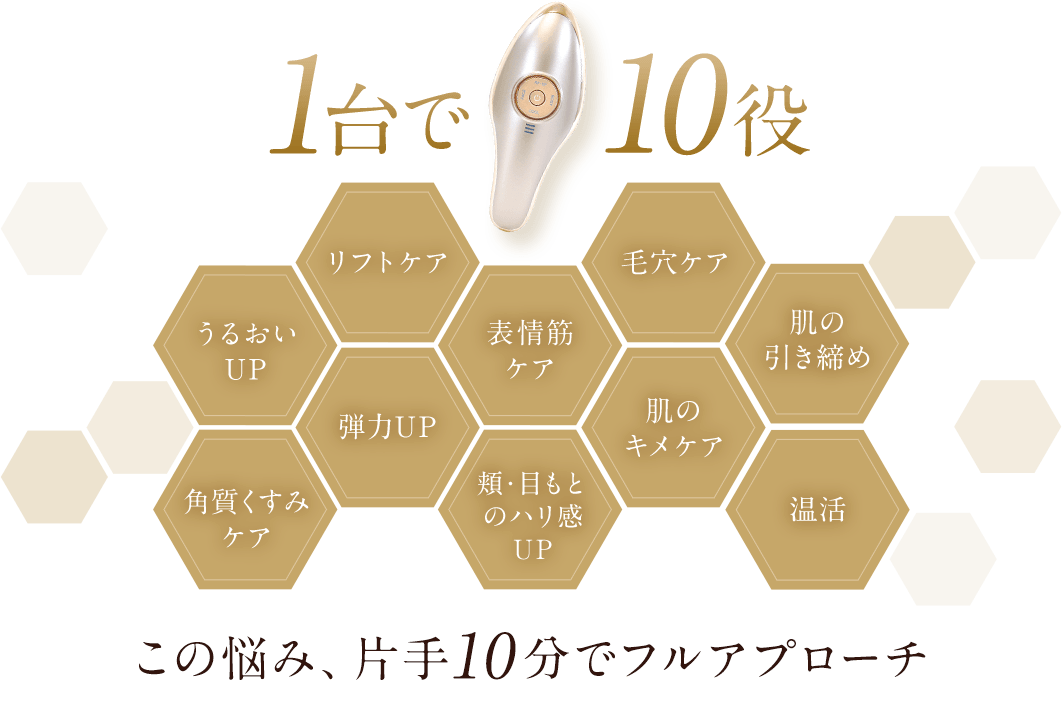 1台で10役 うるおいUP リフトケア 表情筋ケア 毛穴ケア 角質くすみケア 弾力UP 頬・目もとのハリ感UP 肌のキメケア肌の引き締め 温活 この悩み、片手10分でフルアプローチ