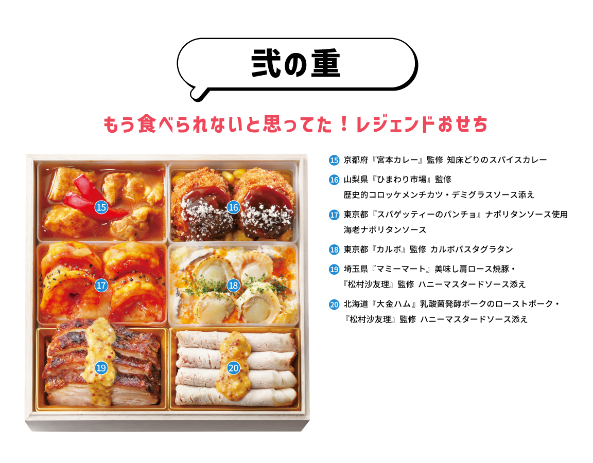 弐の重 もう食べられないと思ってた！レジェンドおせち 15,京都府『宮本カレー』監修知床どりのスパイスカレー 16,山梨県『ひまわり市場』監修 歴史的コロッケメンチカツ・デミグラスソース添え 17,東京都『スパゲッティーのパンチョ』ナポリタンソース使用 海老ナポリタンソース 18,東京都『カルボ』監修 カルボパスタグラタン 19,埼玉県『マミーマート』美味し肩ロース焼豚・『松村沙友理』監修 ハニーマスタードソース添え 20,北海道『大金ハム』乳酸菌発酵ポークのローストポーク・『松村沙友理』監修 ハニーマスタードソース添え