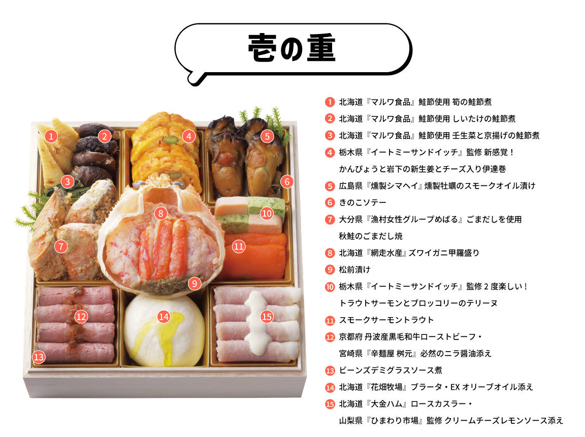 壱の重 1.北海道『マルワ食品』鮭節使用 筍の鮭節煮 2.北海道『マルワ食品』鮭節使用 しいたけの鮭節煮 3.北海道『マルワ食品』鮭節使用 壬生菜と京揚げの鮭節煮 4.栃木県『イートミーサンドイッチ』監修 新感覚！かんぴょうと岩下の新生姜とチーズ入り伊達巻 5.広島県『燻製シマヘイ』 燻製牡蠣のスモークオイル漬け 6.きのこソテー 7.大分県『漁村女性グループめばる』ごまだしを使用 秋鮭のごまだし焼 8.北海道『網走水産』 ズワイガニ甲羅盛り 9.松前漬け 10.栃木県『イートミーサンドイッチ』監修 2度楽しい! トラウトサーモンとブロッコリーのテリーヌ 11.スモークサーモントラウト 12.京都府 丹波産黒毛和牛ローストビーフ・宮崎県『辛麺屋 桝元』必然のニラ醤油添え 13.ビーンズデミグラスソース煮 14.北海道『花畑牧場』ブラータ・EXオリーブオイル添え 15.北海道『大金ハム』ロースカスラー・山梨県『ひまわり市場』監修 クリームチーズレモンソース添え