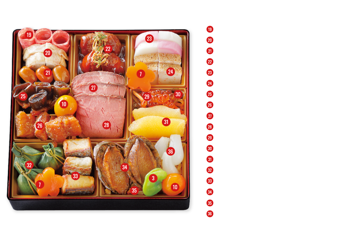19_ボロニアソーセージ20_塩レモンチキン/21飛騨のなつめ甘露煮/22デミグラスソースハンバーグ/23紅白蒲鉾/24蟹松風/25一口にしん昆布巻/26たら煮/27ローストビーフ/28ビーンズデミグラスソース煮/29いくら醤油漬け/30松前漬け/31味付数の子/32笹茶巾餅/33サワラ西京焼/34あわび煮/35切千大根煮/36砂丘らっきょう