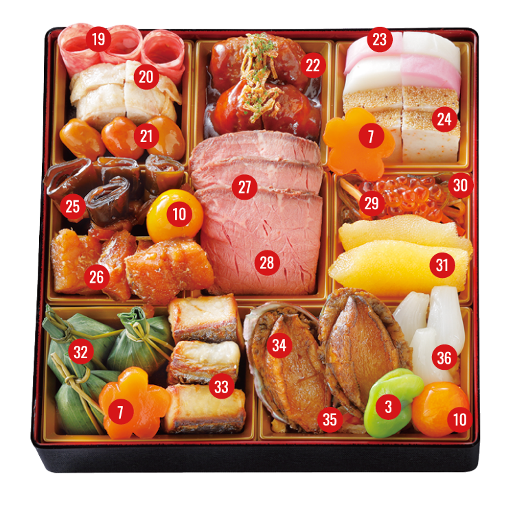 19_ボロニアソーセージ20_塩レモンチキン/21飛騨のなつめ甘露煮/22デミグラスソースハンバーグ/23紅白蒲鉾/24蟹松風/25一口にしん昆布巻/26たら煮/27ローストビーフ/28ビーンズデミグラスソース煮/29いくら醤油漬け/30松前漬け/31味付数の子/32笹茶巾餅/33サワラ西京焼/34あわび煮/35切千大根煮/36砂丘らっきょう